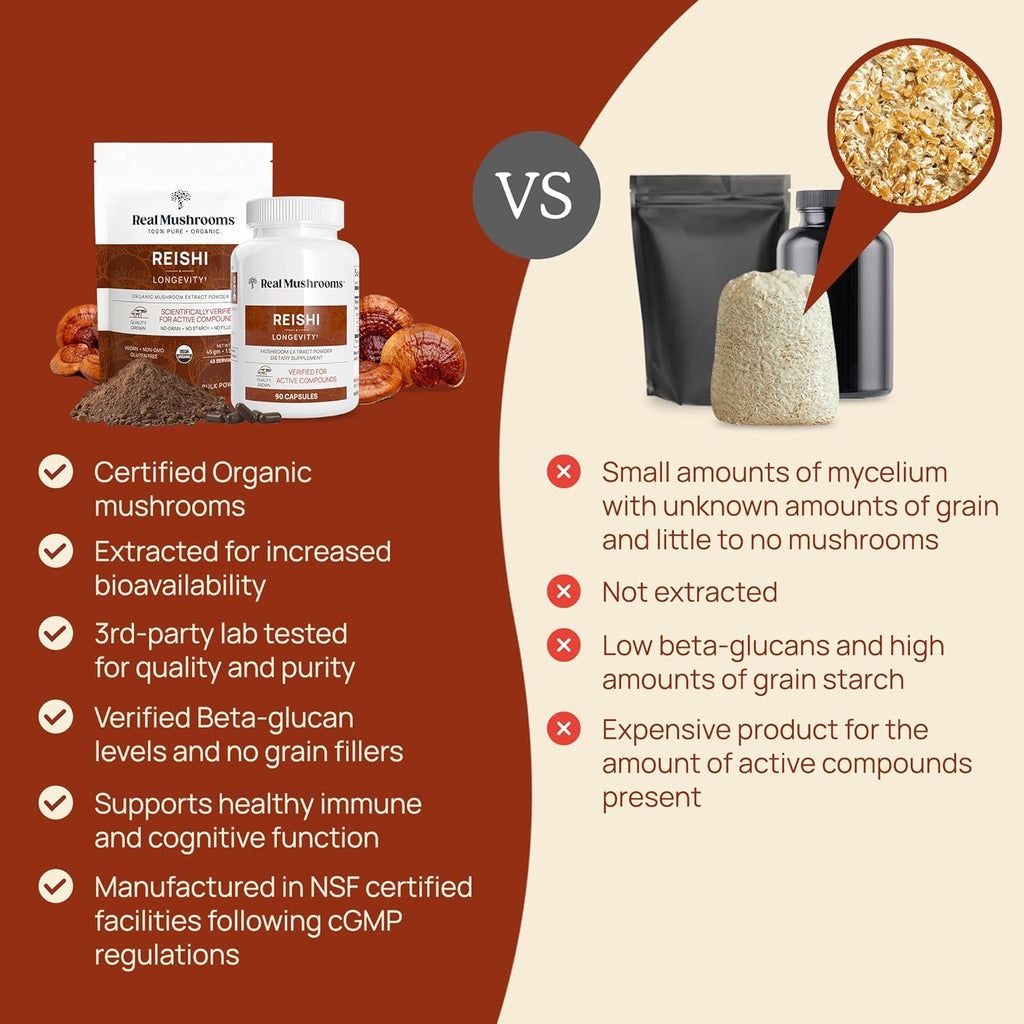 Reishi Mushroom Capsules - Handpicked Organic Mushroom Extracts - Red Reishi for Tranquil Daily Wellness with Verified Beta Glucans Vegan, Non-Gmo, No Grain Fillers, 90 Ct
