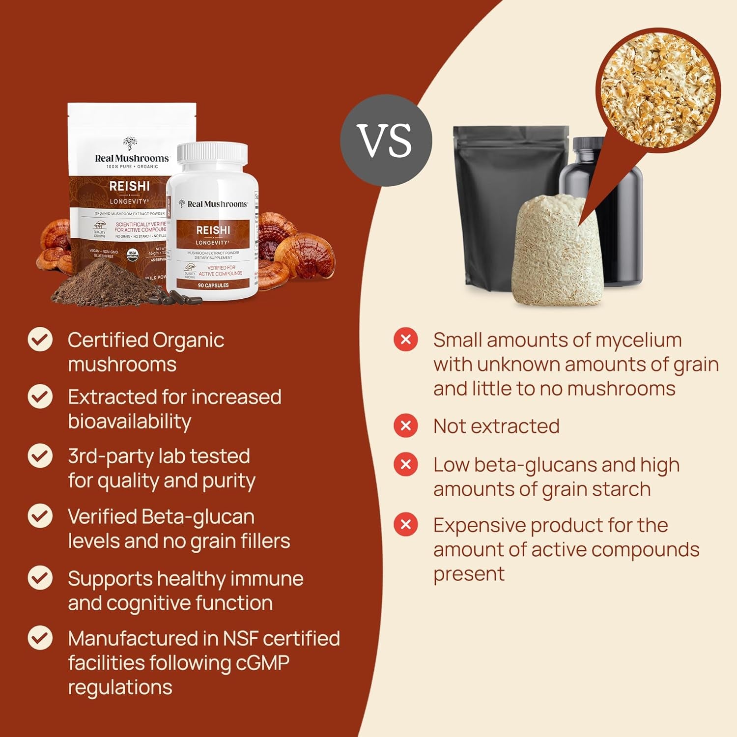 Reishi Mushroom Capsules - Handpicked Organic Mushroom Extracts - Red Reishi for Tranquil Daily Wellness with Verified Beta Glucans Vegan, Non-Gmo, No Grain Fillers, 90 Ct