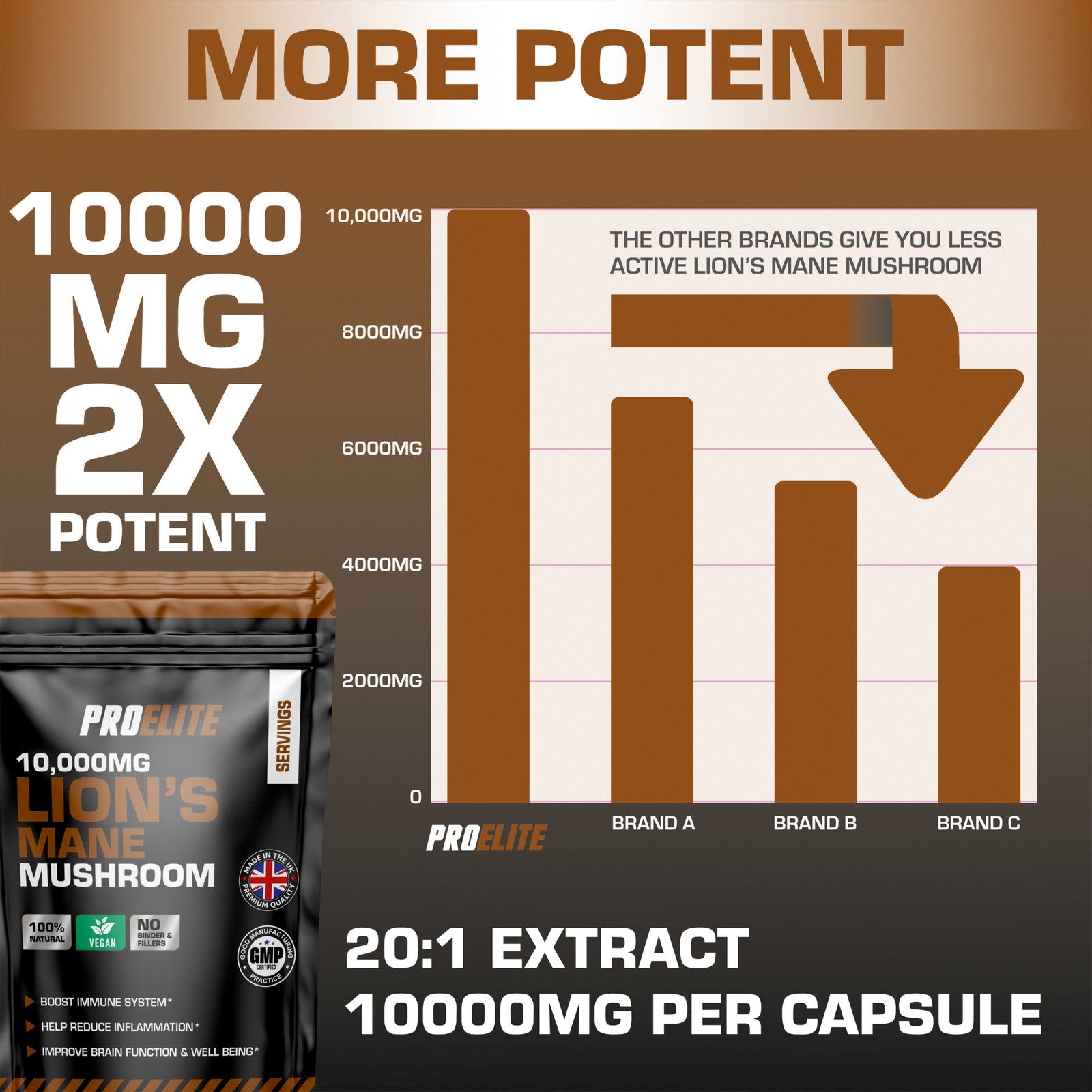 Lions Mane Mushroom Extract Capsules 10,000Mg 240Mg Polysaccharide