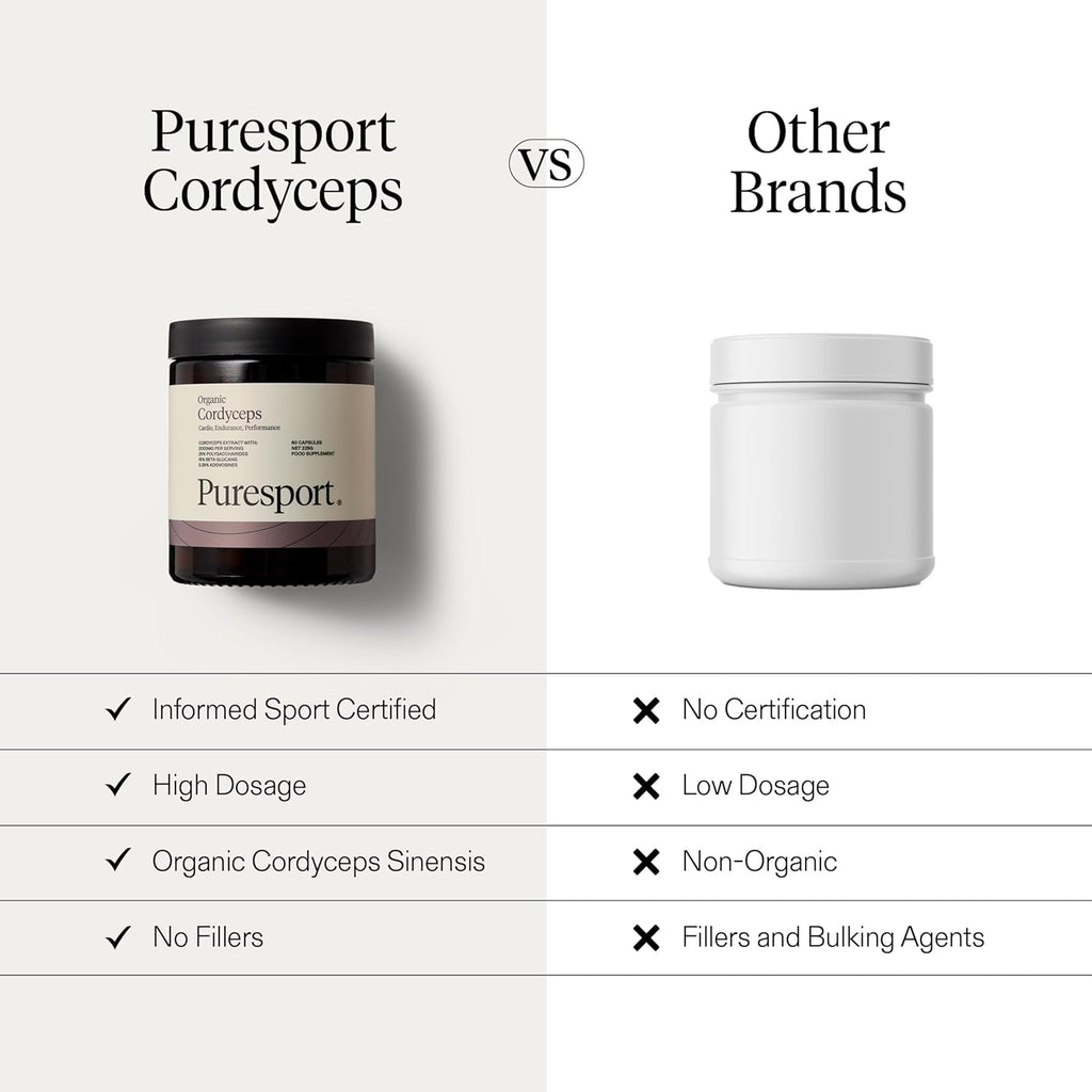 Cordyceps Supplement (60 Capsules) | Cardiovascular Cordyceps Mushrooms Supplement with 25% Polysaccharides | Endurance, Performance and Recovery | Informed Sport Certified
