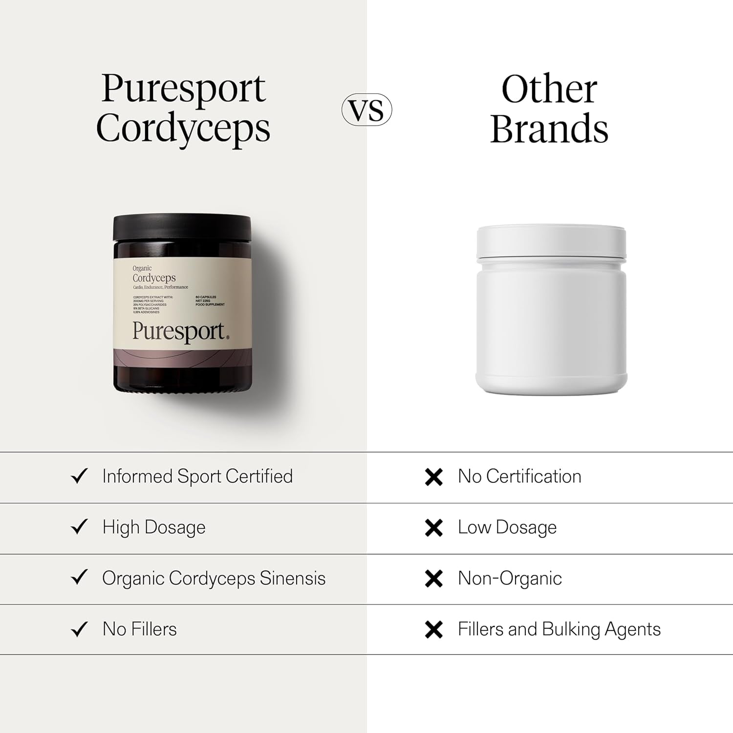 Cordyceps Supplement (60 Capsules) | Cardiovascular Cordyceps Mushrooms Supplement with 25% Polysaccharides | Endurance, Performance and Recovery | Informed Sport Certified
